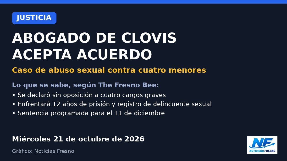 Gráfico: abogado de Clovis acepta acuerdo en caso de abuso sexual contra menores
