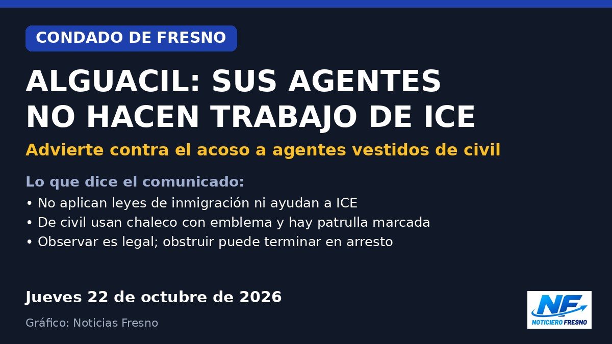Gráfico: la Oficina del Alguacil del Condado de Fresno aclara que sus agentes no hacen trabajo de ICE