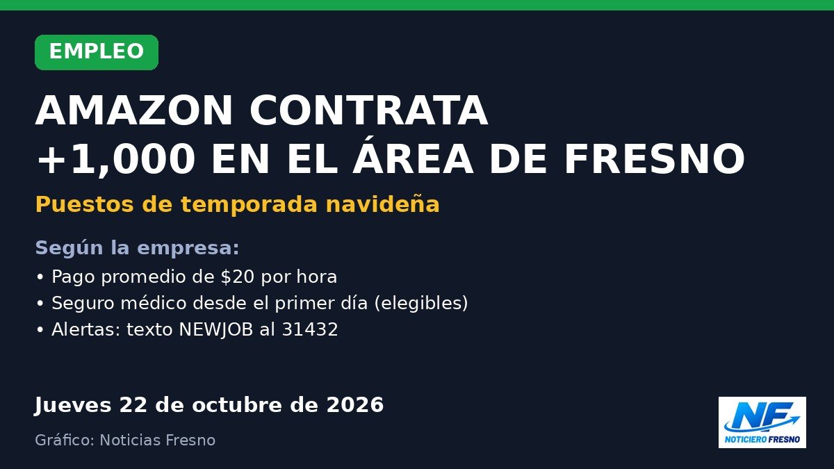 Gráfico: Amazon contrata más de 1,000 trabajadores de temporada en el área de Fresno