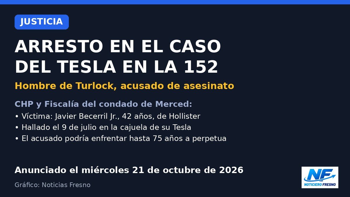 Gráfico: arresto en el caso del hombre hallado en la cajuela de un Tesla en la carretera 152, condado de Merced