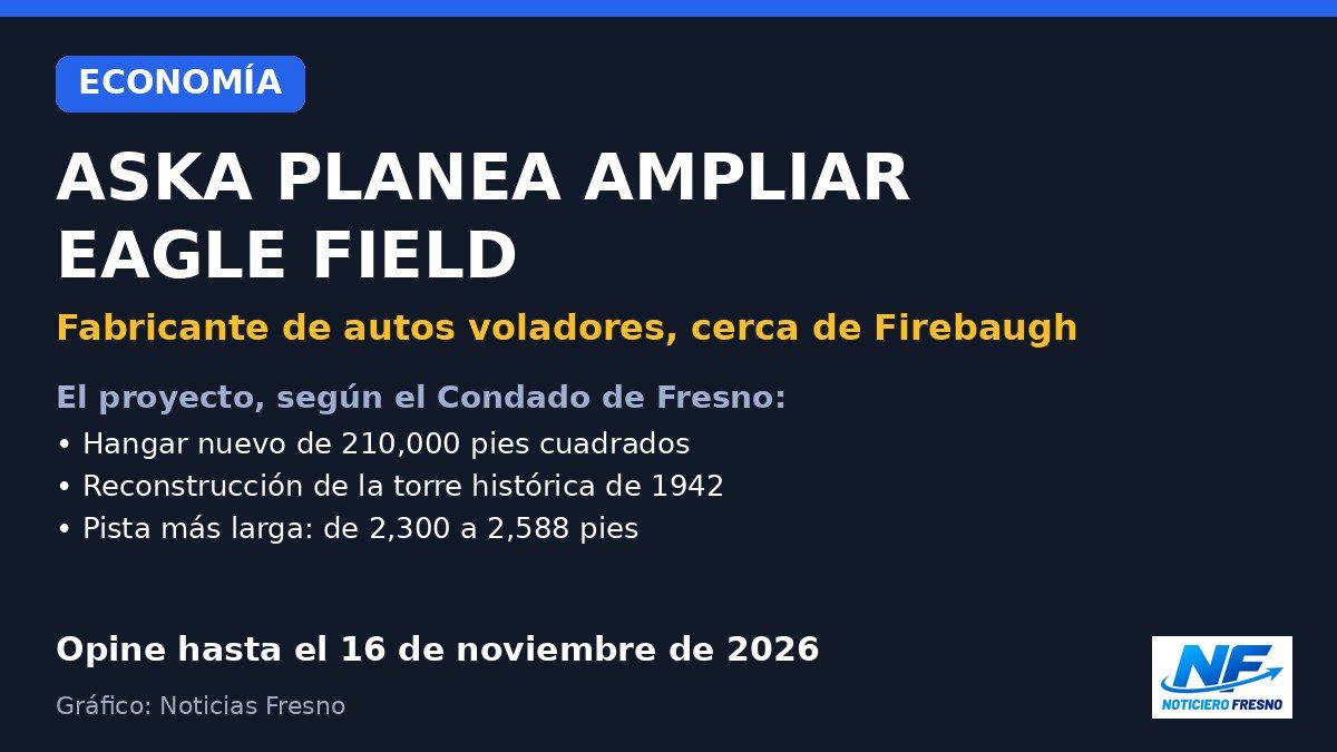 Gráfico: ASKA planea ampliación en Eagle Field, cerca de Firebaugh