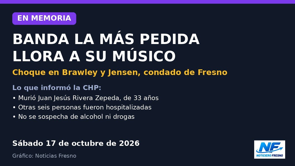 Gráfico: Banda La Más Pedida llora a uno de sus músicos tras un choque en el condado de Fresno