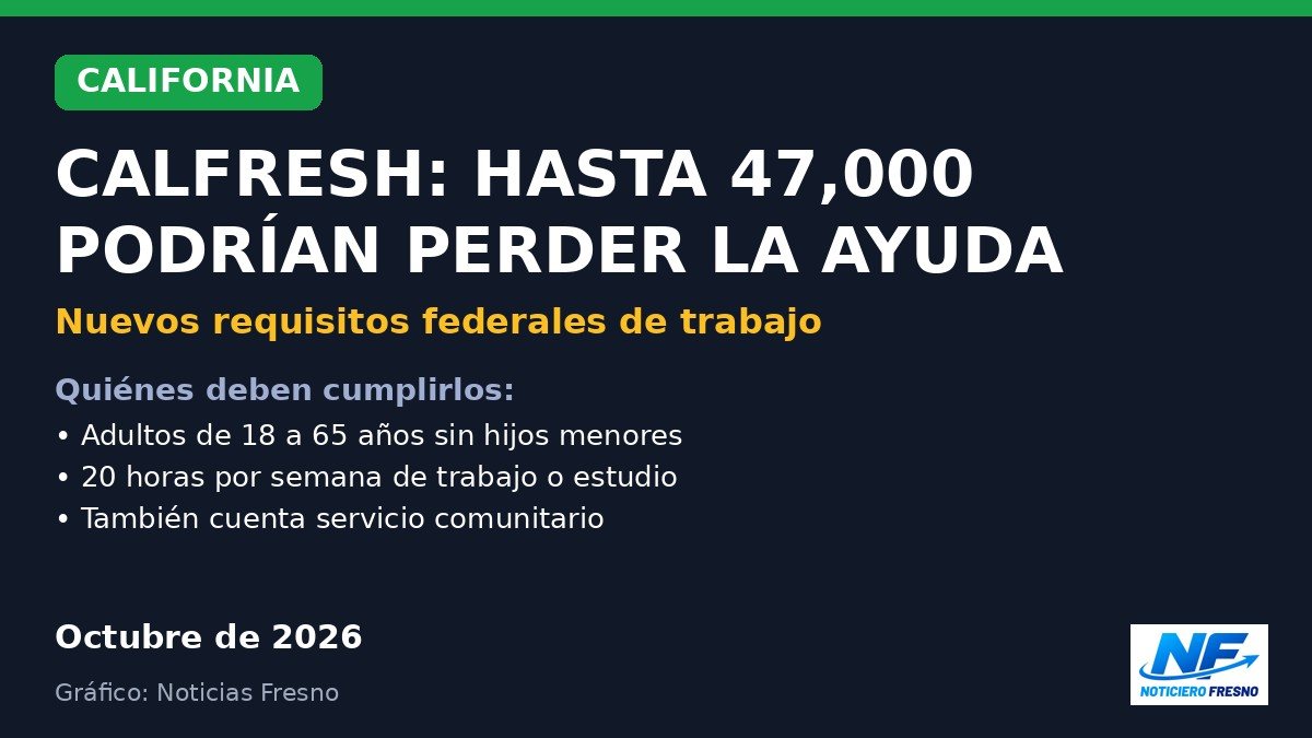 Gráfico: nuevos requisitos de trabajo para CalFresh