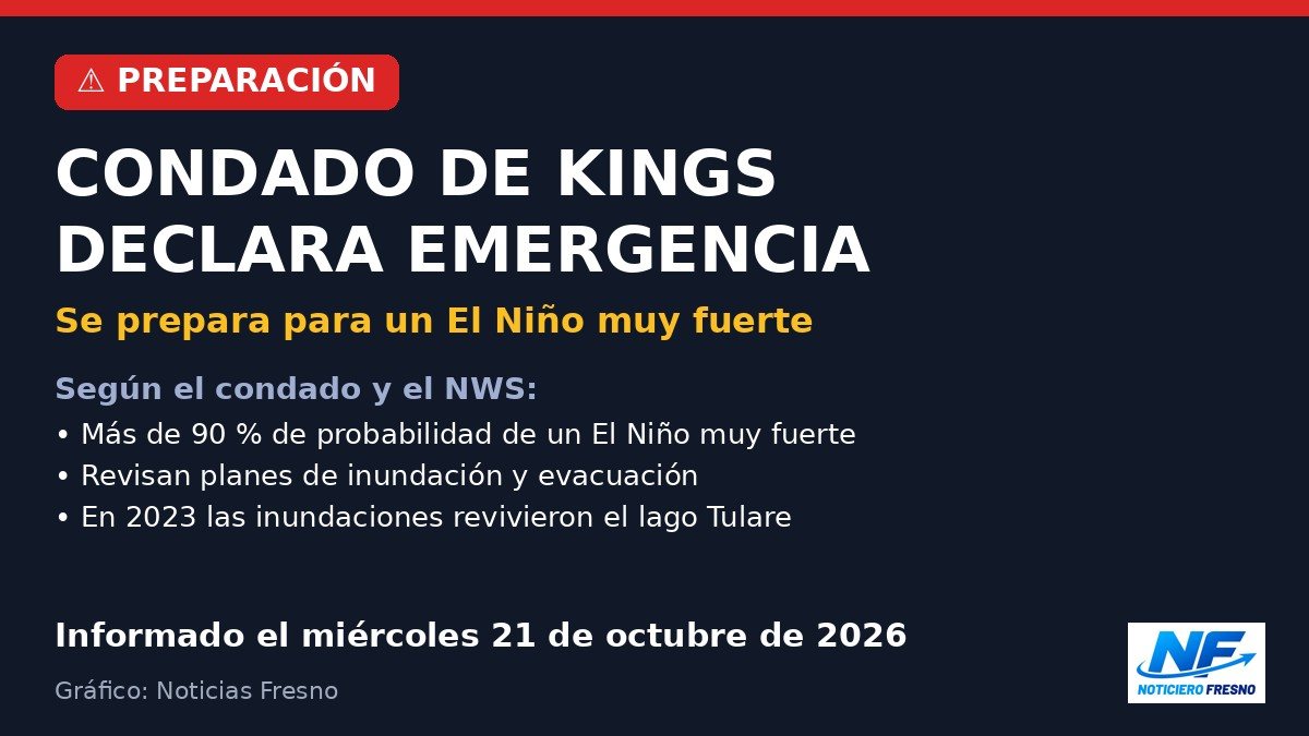 Gráfico: el condado de Kings declara emergencia ante El Niño