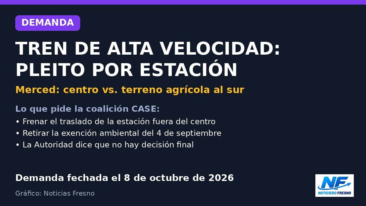 Gráfico: demanda por la estación del tren de alta velocidad en Merced