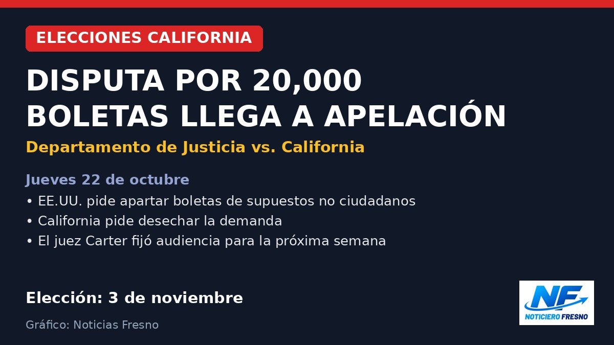 Gráfico: disputa entre el Departamento de Justicia y California por boletas de supuestos no ciudadanos