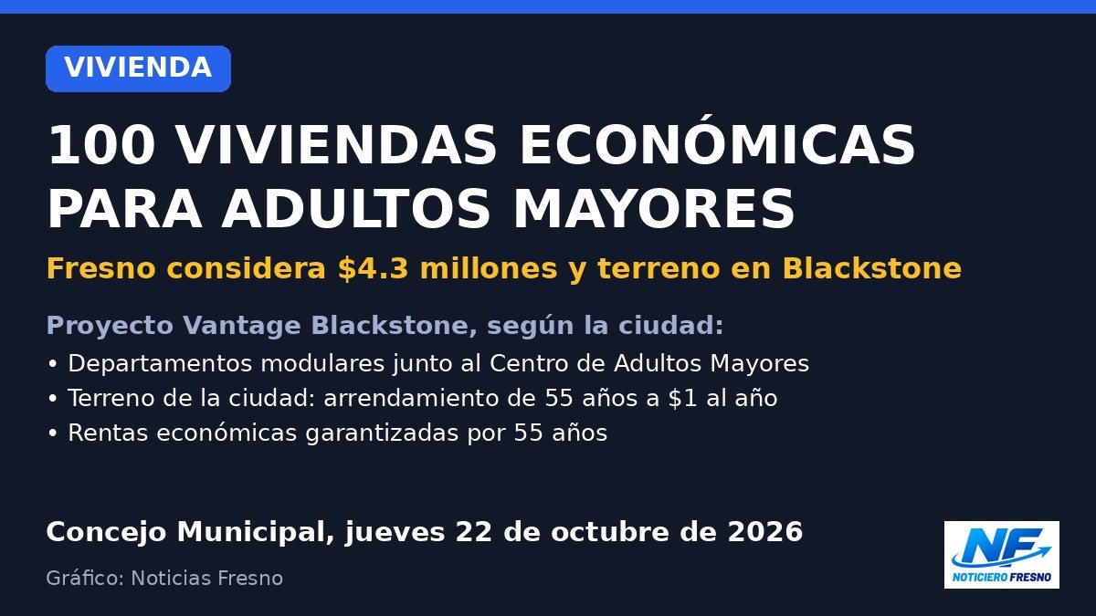 Gráfico: Fresno considera $4.3 millones para 100 viviendas económicas para adultos mayores