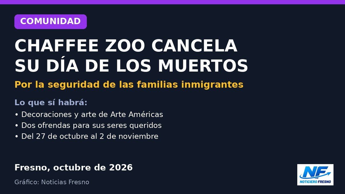 Gráfico: Fresno Chaffee Zoo cancela su evento de Día de los Muertos