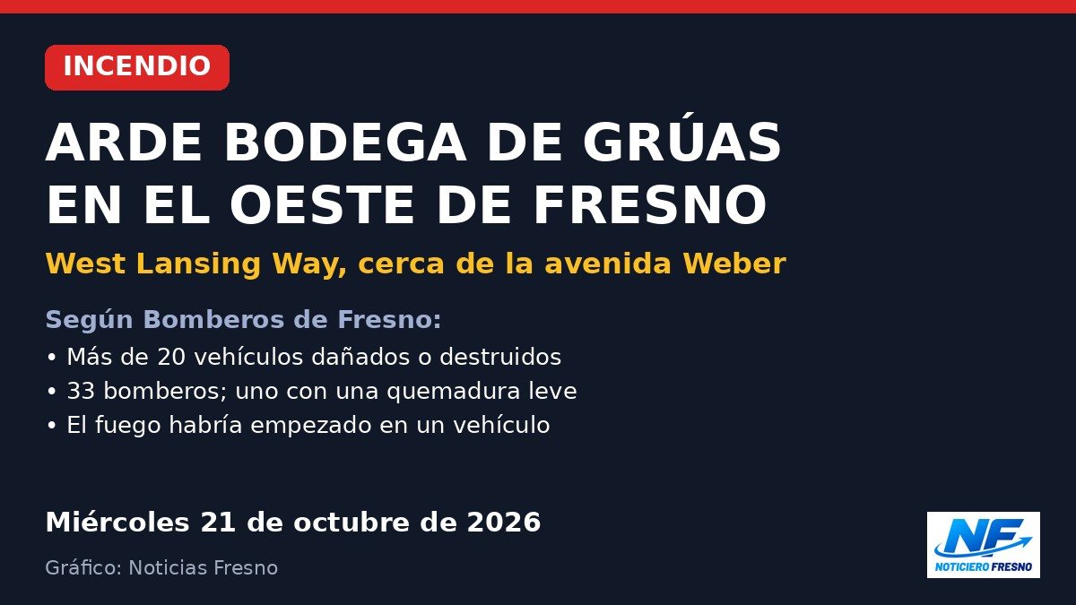 Gráfico: incendio en bodega de grúas en West Lansing Way, Fresno