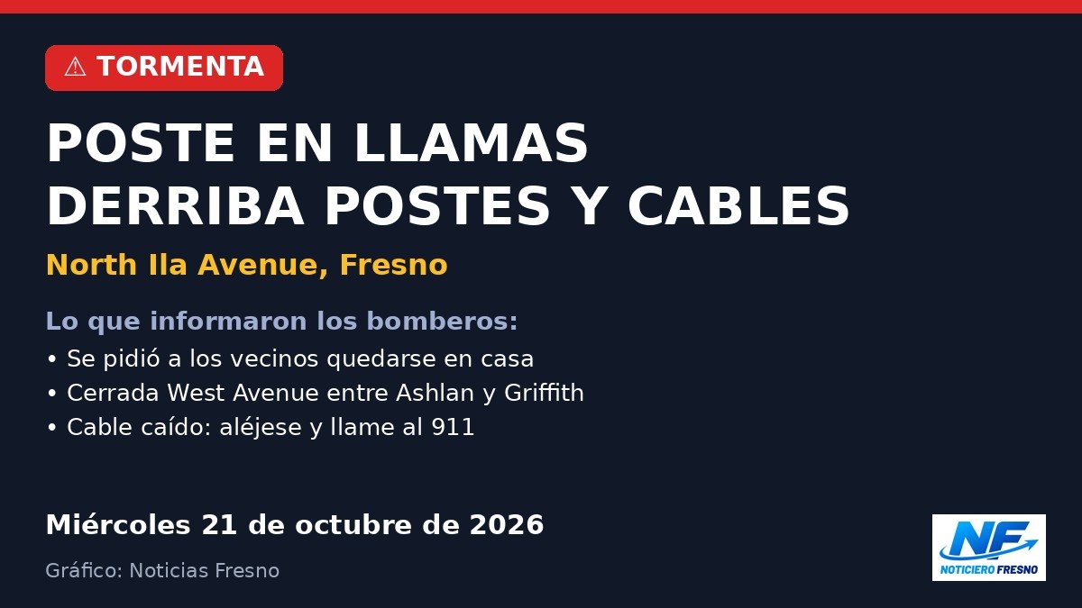 Gráfico: poste en llamas derriba postes y cables en Fresno