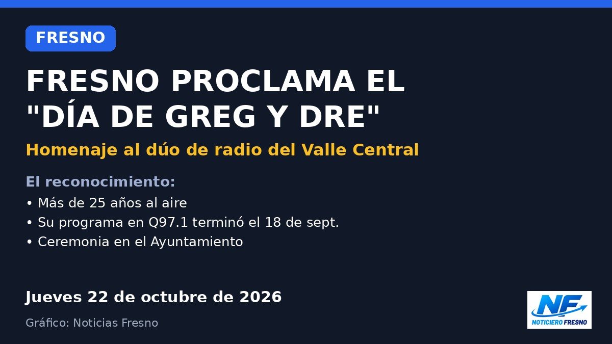 Gráfico: Fresno proclama el Día de Greg y Dre