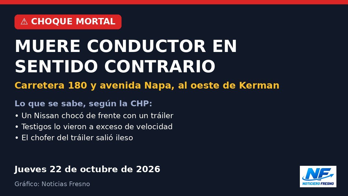 Gráfico: choque frontal mortal en la Carretera 180 al oeste de Kerman