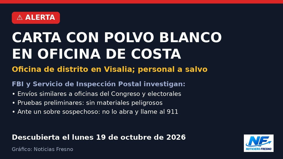 Gráfico: carta sospechosa con polvo blanco en la oficina del congresista Jim Costa en Visalia