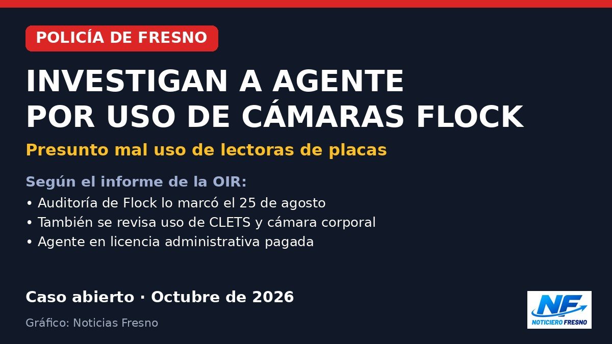 Gráfico: investigan a un policía de Fresno por presunto mal uso de las cámaras Flock