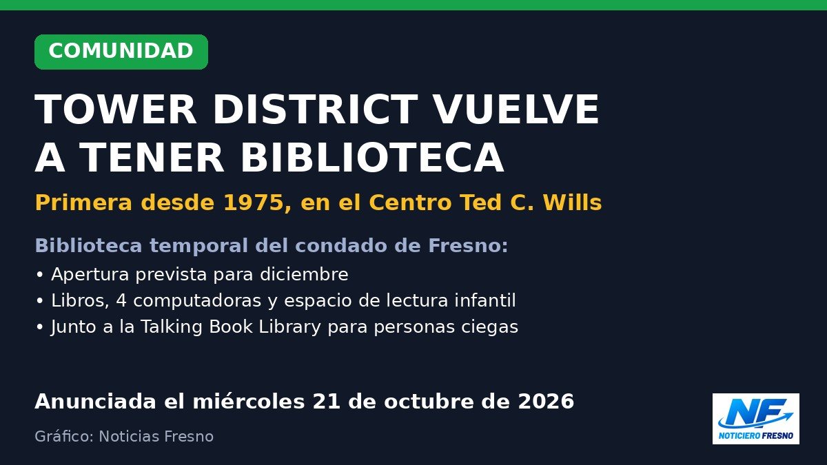 Gráfico: el Tower District vuelve a tener biblioteca, en el Centro Comunitario Ted C. Wills