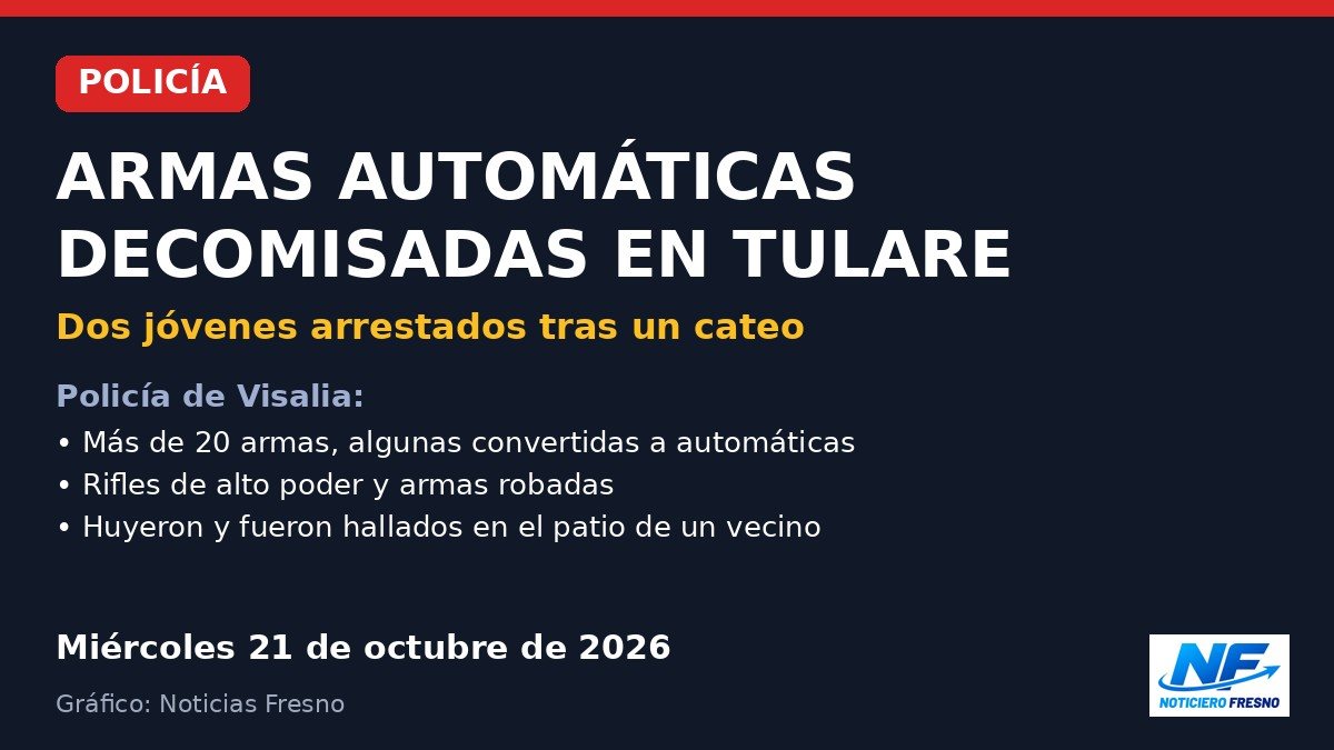 Gráfico: arrestos y decomiso de armas automáticas en Tulare