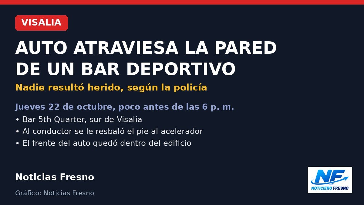 Gráfico: auto se estrella contra un bar deportivo en Visalia, sin heridos
