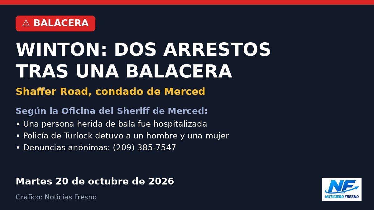 Gráfico: dos arrestos tras una balacera en Winton, condado de Merced
