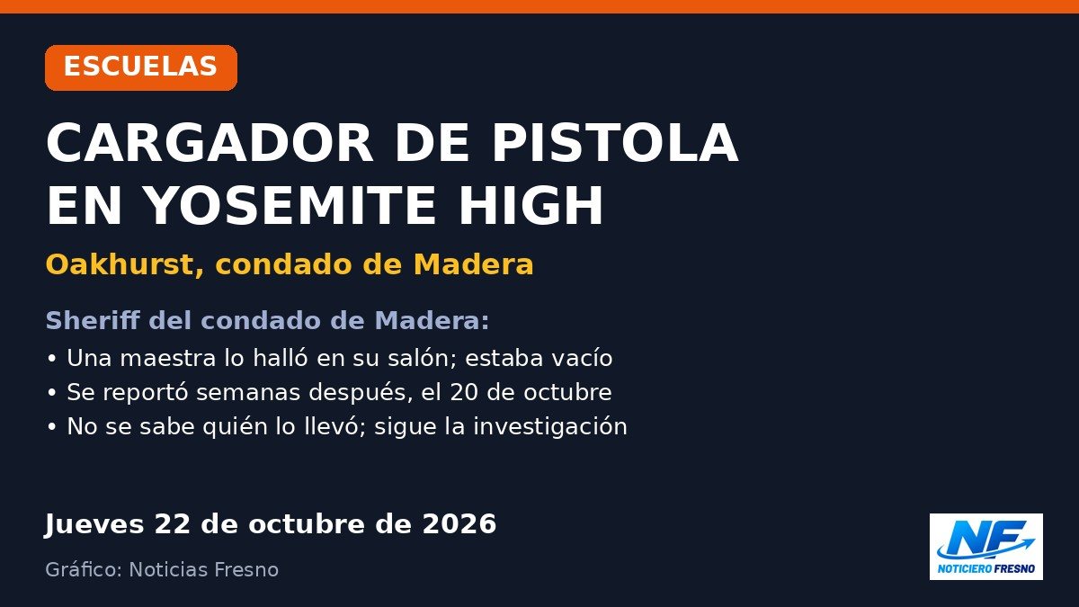 Gráfico: investigan hallazgo de un cargador de pistola en Yosemite High School